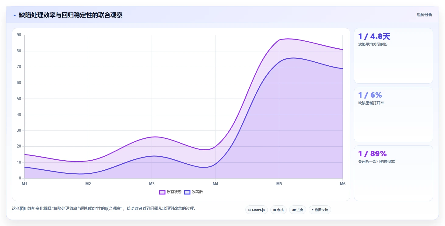 研发团队福音：2026年度5款顶级测试报告用例工具推荐