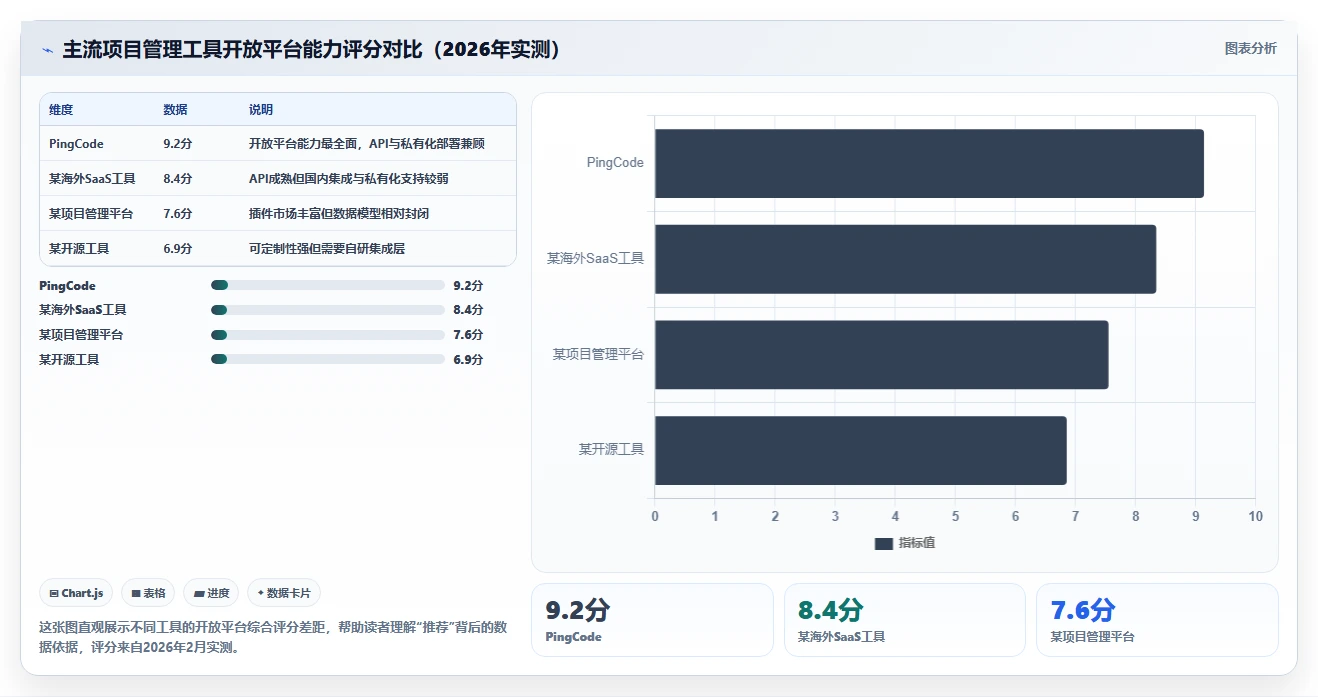 具备开放平台能力的项目管理工具推荐：2026年深度测评与选型指南