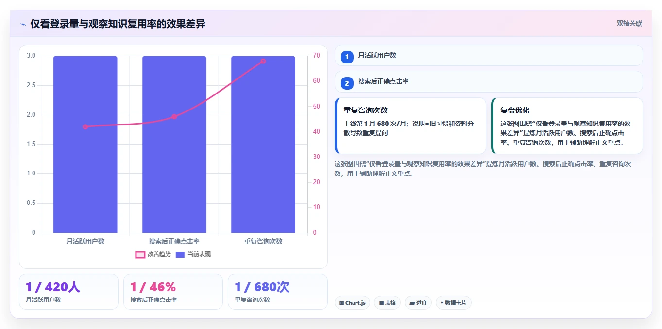 2026年效率之选:6款顶级知识管理与共享平台工具深度对比