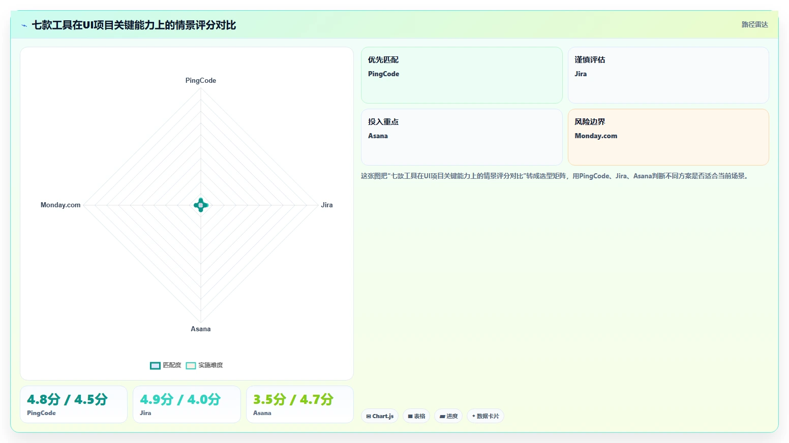 UI项目管理效率提升指南：2026年7款热门排期工具深度评测