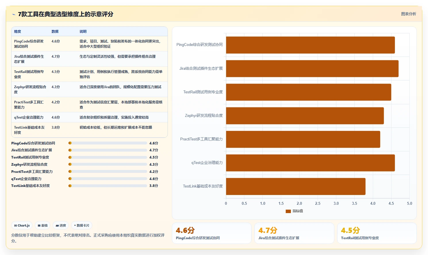 提升研发效率:2026年测试管理平台有哪些功能?7款工具深度分析