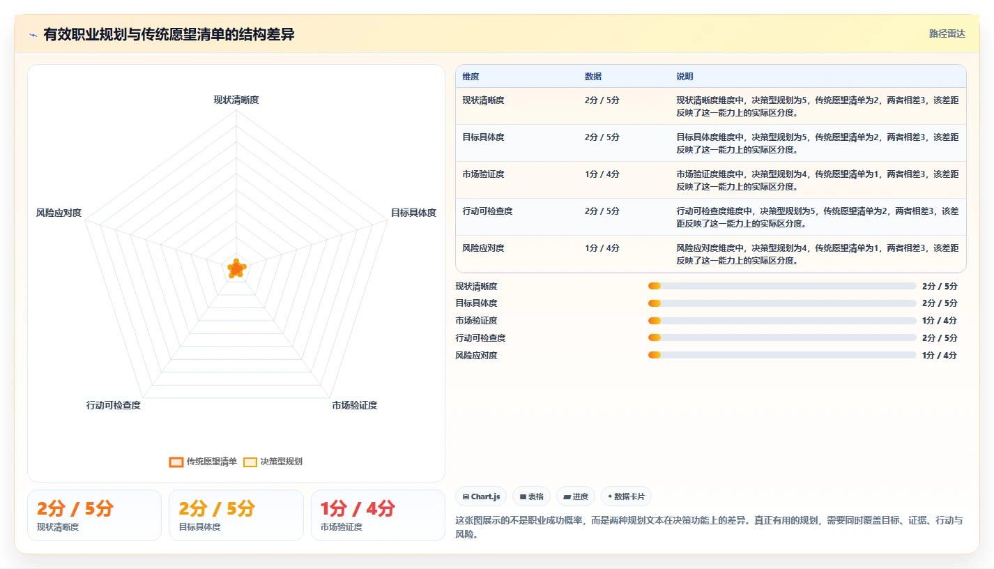揭秘成功人士的秘密武器：如何制定一份完美的职业规划书？