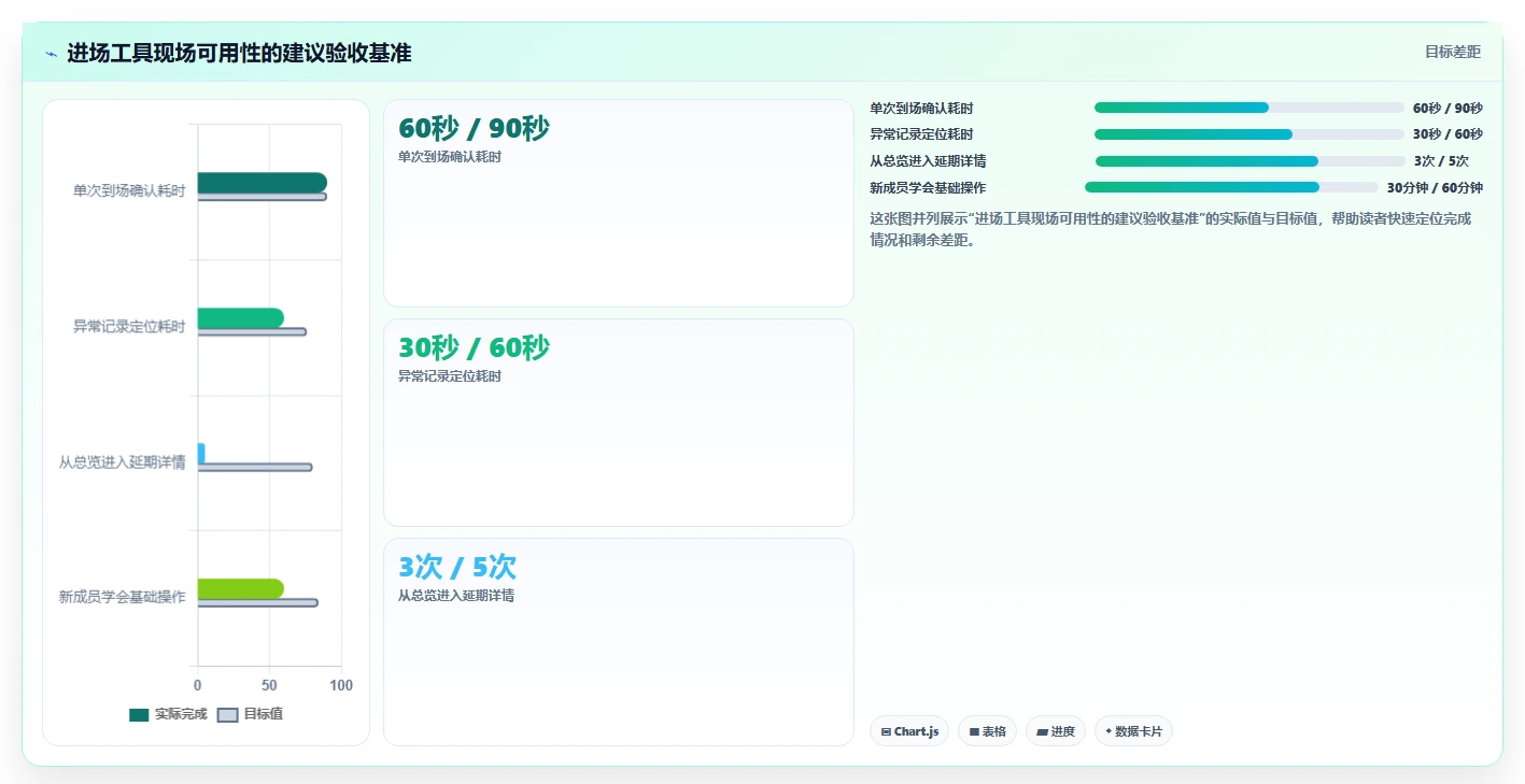 项目经理福音:2026年top 7进场计划表格工具盘点与深度分析