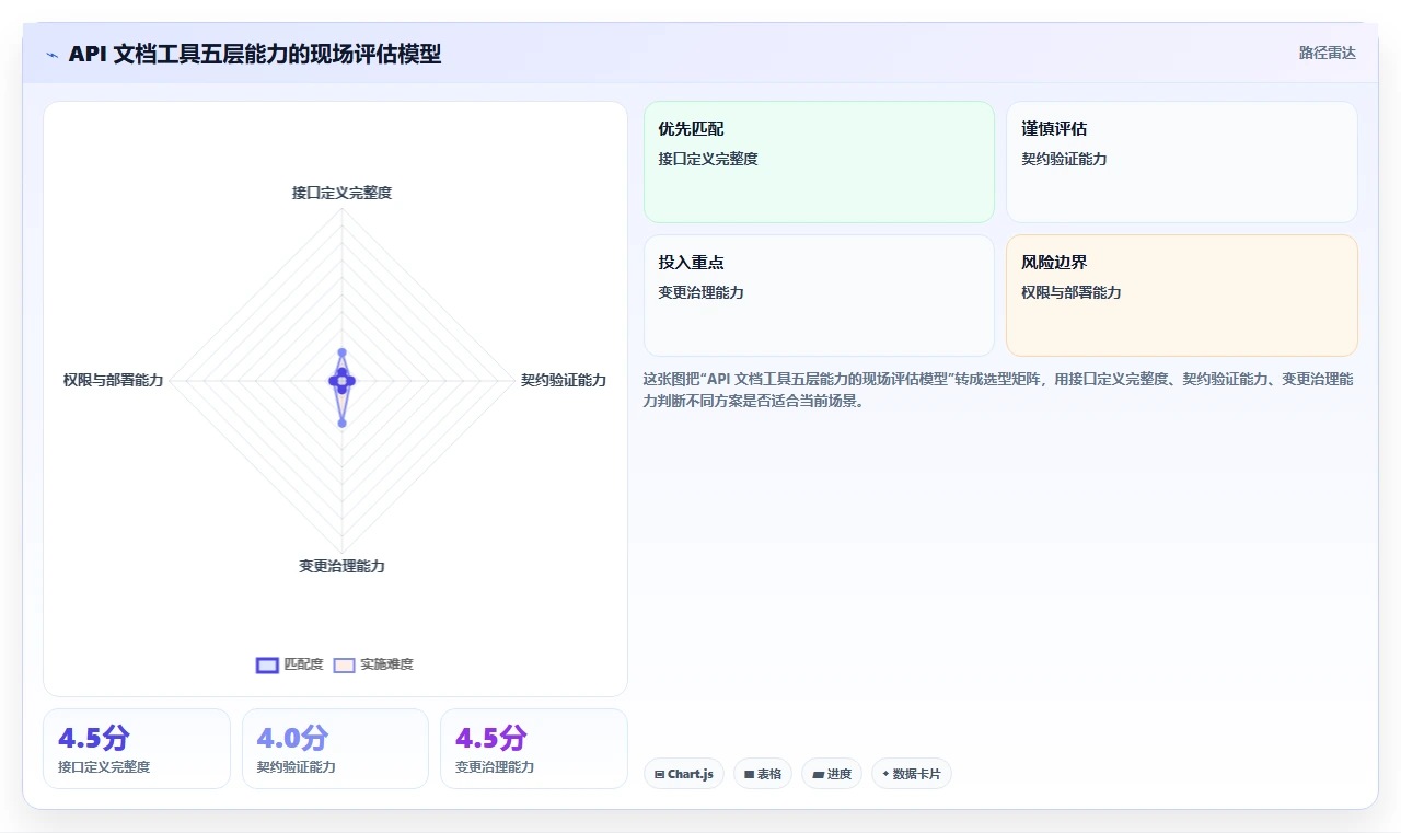 选对工具事半功倍:2026年接口API文档工具选型指南
