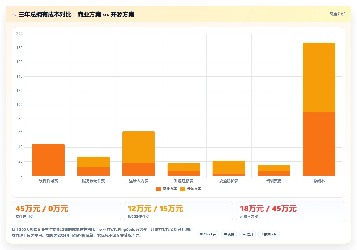 2026年私有化部署的研发管理系统哪个体验好?深度测评与选型指南