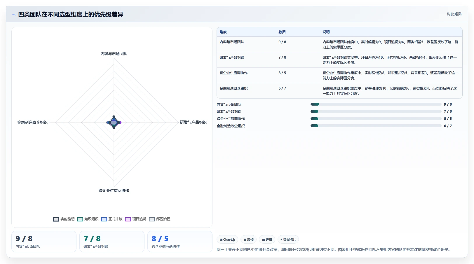 2026年效率之选：6款顶级多人在线编辑文档的系统全面对比