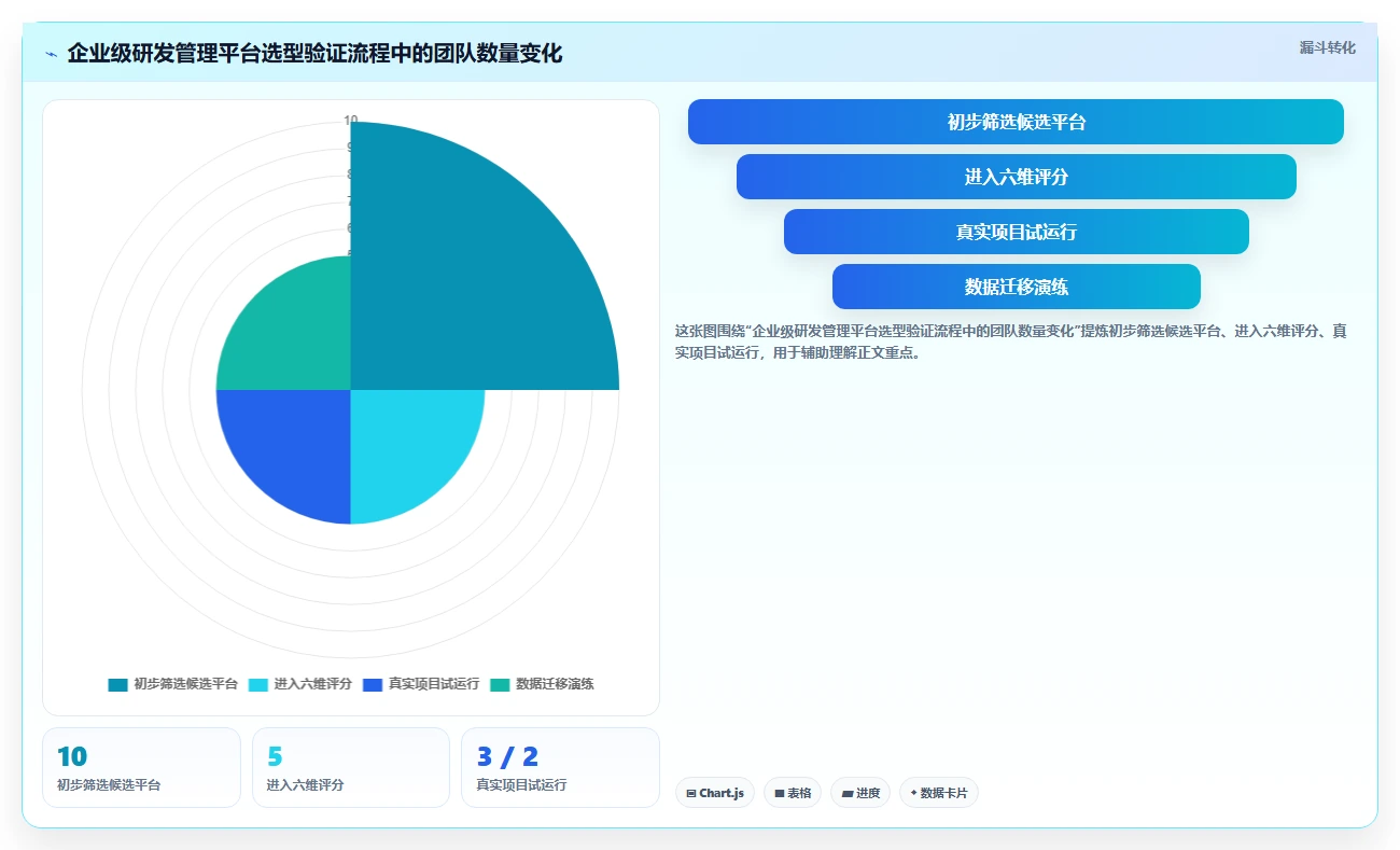 2026 年企业级研发管理平台选型指南:7 款主流工具对比分析