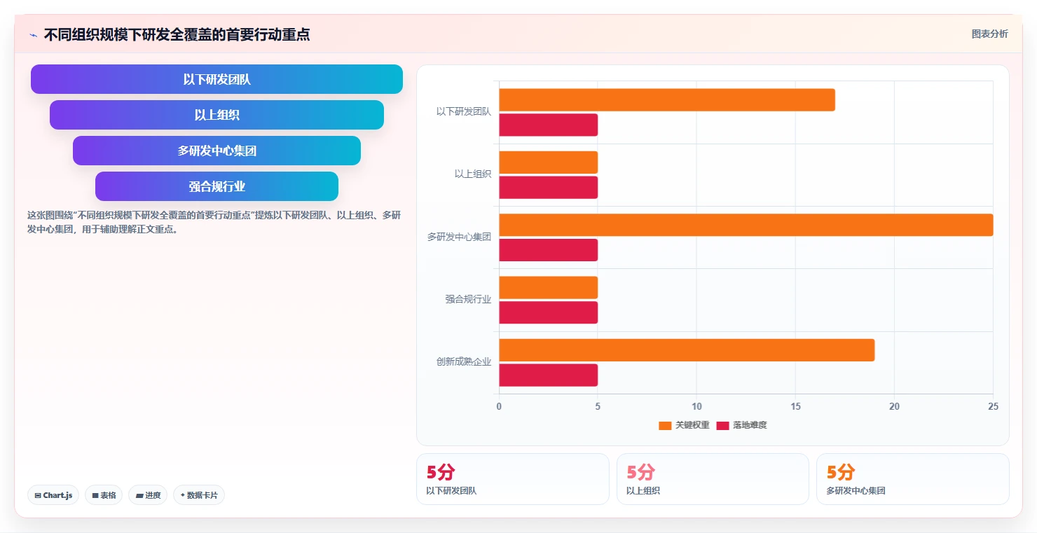 震撼发布:研发全覆盖活动如何彻底改变企业创新格局?
