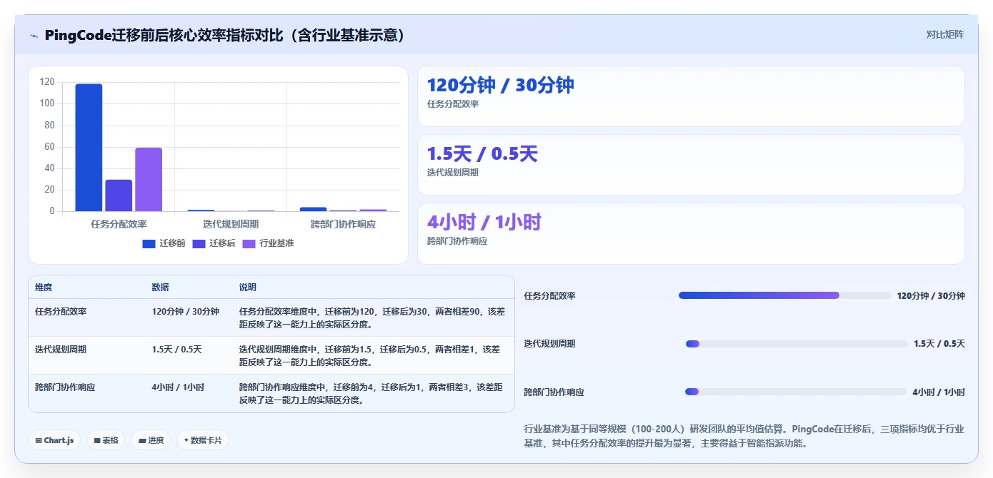 2026年最好的项目管理软件哪个更好用：深度测评与全面对比分析