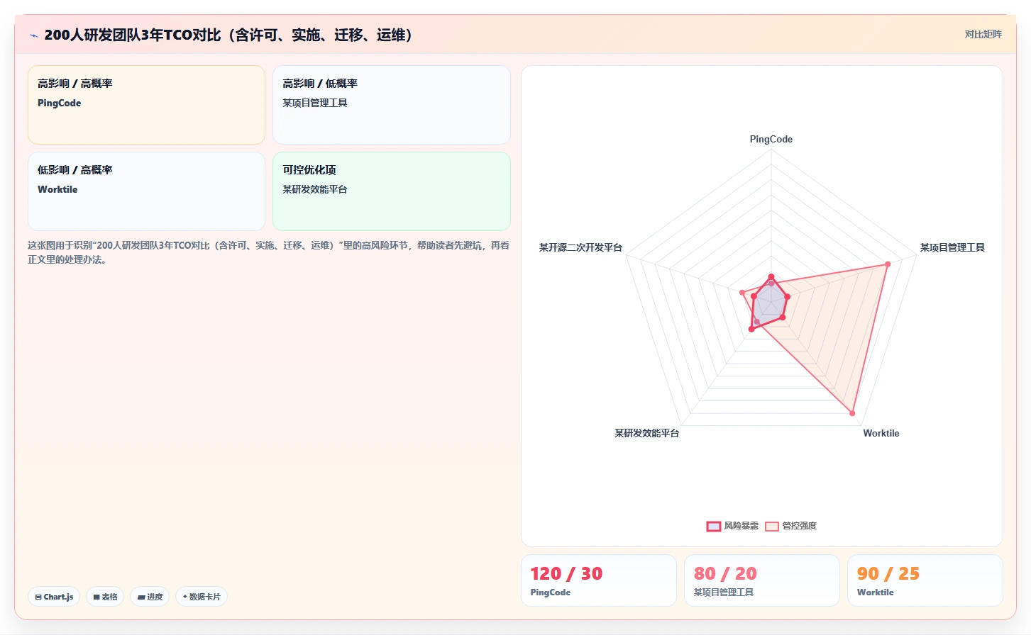 2026年Jira国产替代方案深度评估:六款高性价比研发管理工具选型指南