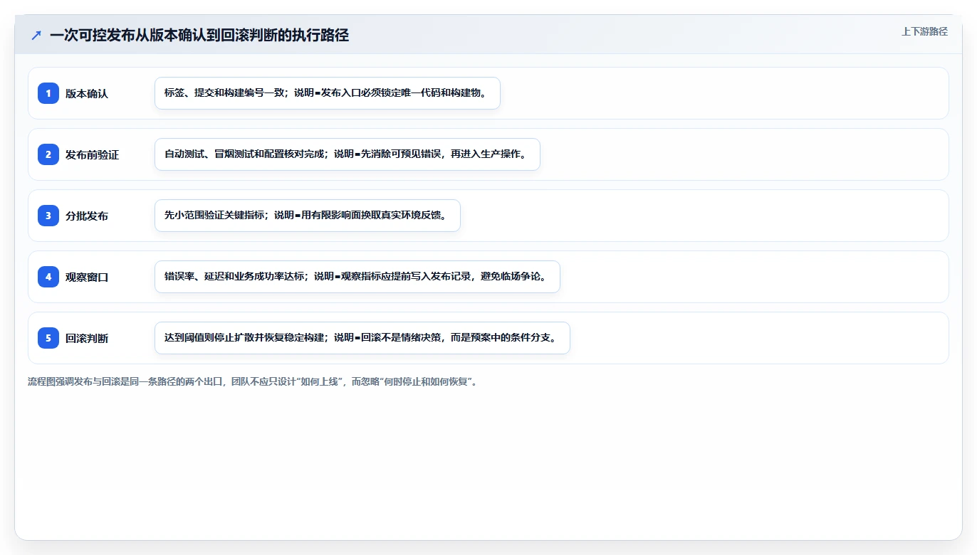 掌握软件版本管理方法：5个技巧让你的开发流程更高效
