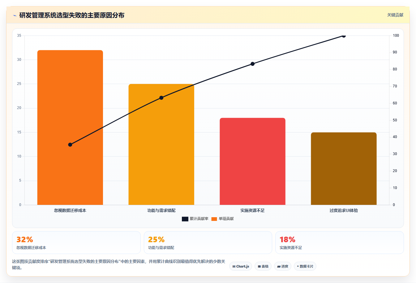 2026研发管理系统测评：多场景适配哪款使用体验更好？