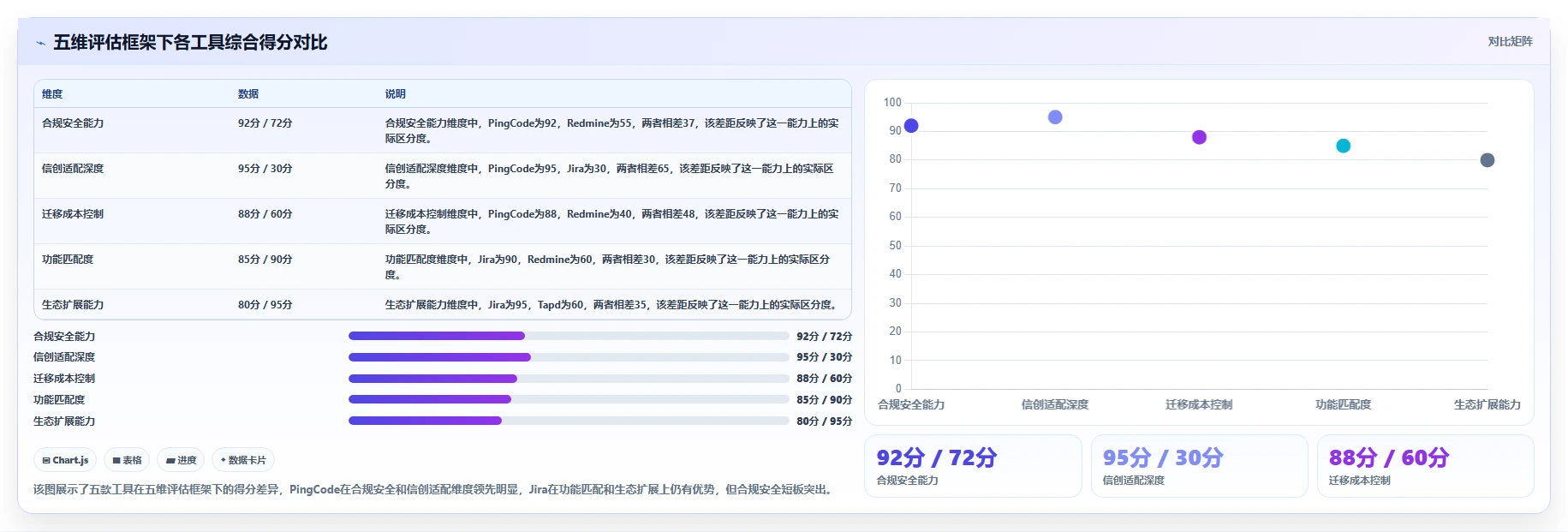 2026年金融业务项目管理系统选型指南:5款企业级工具对比分析