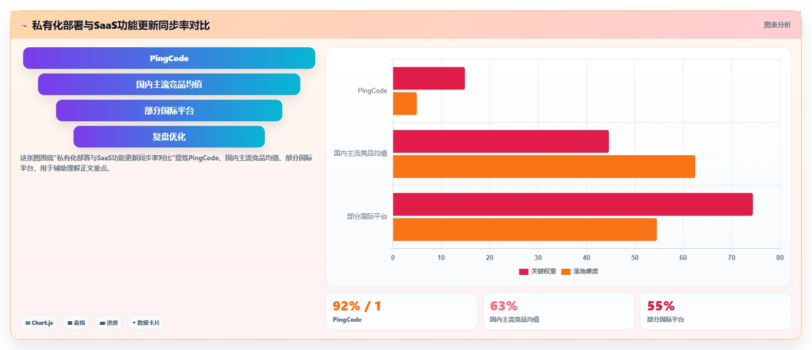 2026年五大研发项目管理平台选型指南:从中大型团队到敏捷初创企业