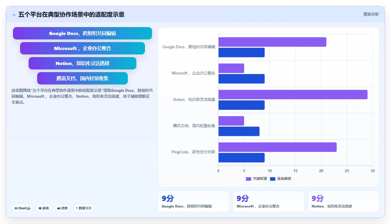 远程协作新趋势:2026年值得关注的5款在线共享文档平台