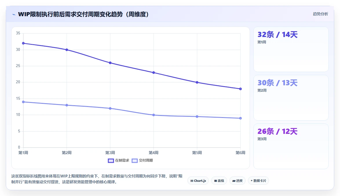 需求管理工具选型测评：8款主流产品功能与适用场景对比