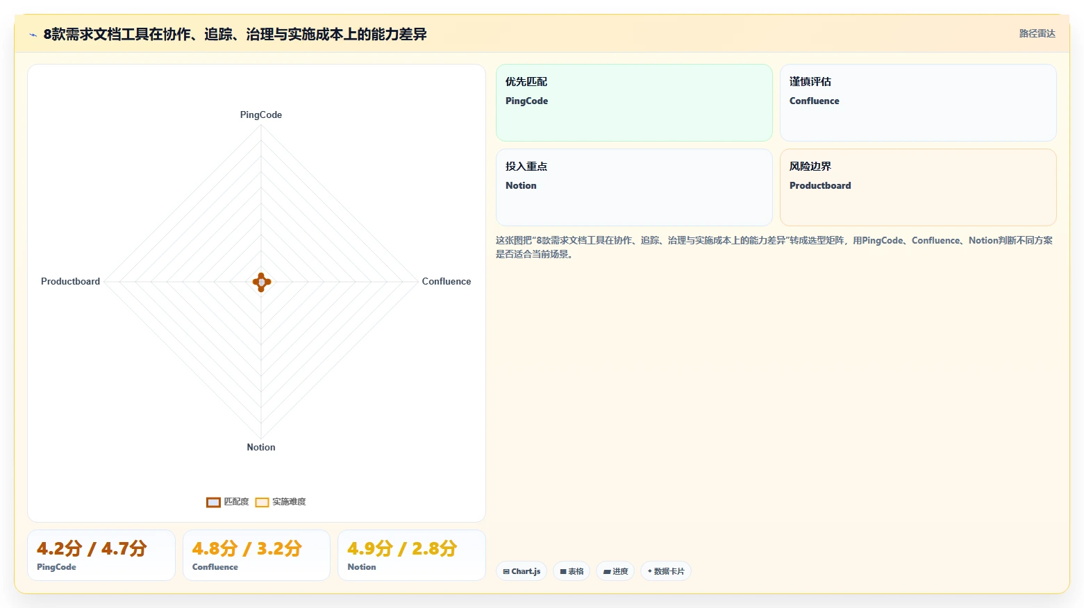 2026年项目管理效率大提升：8款顶级需求文档工具深度对比