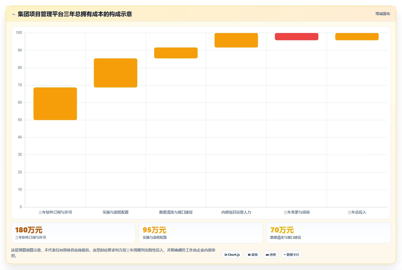 2026年集团型企业项目管理软件哪个好用?深度测评与选型指南