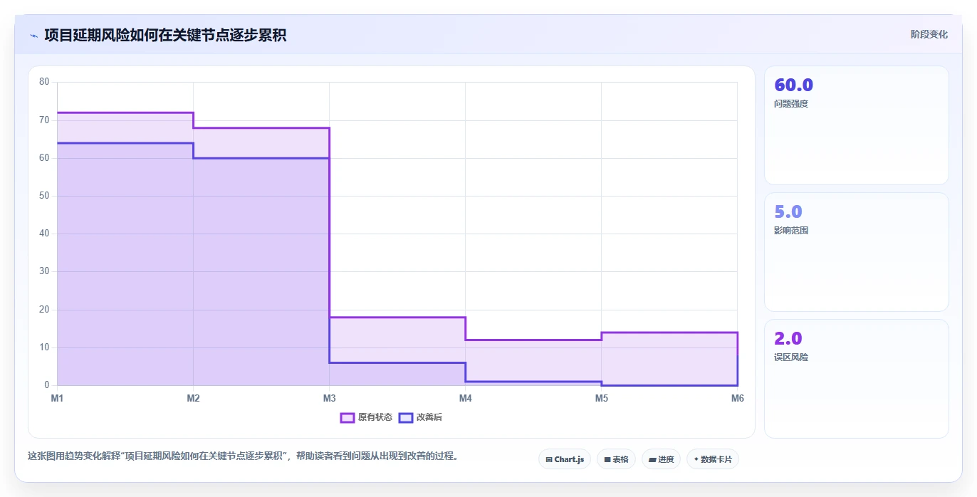 揭秘：如何通过高效的订单项目管理工作内容提升业绩？5大秘诀不容错过！