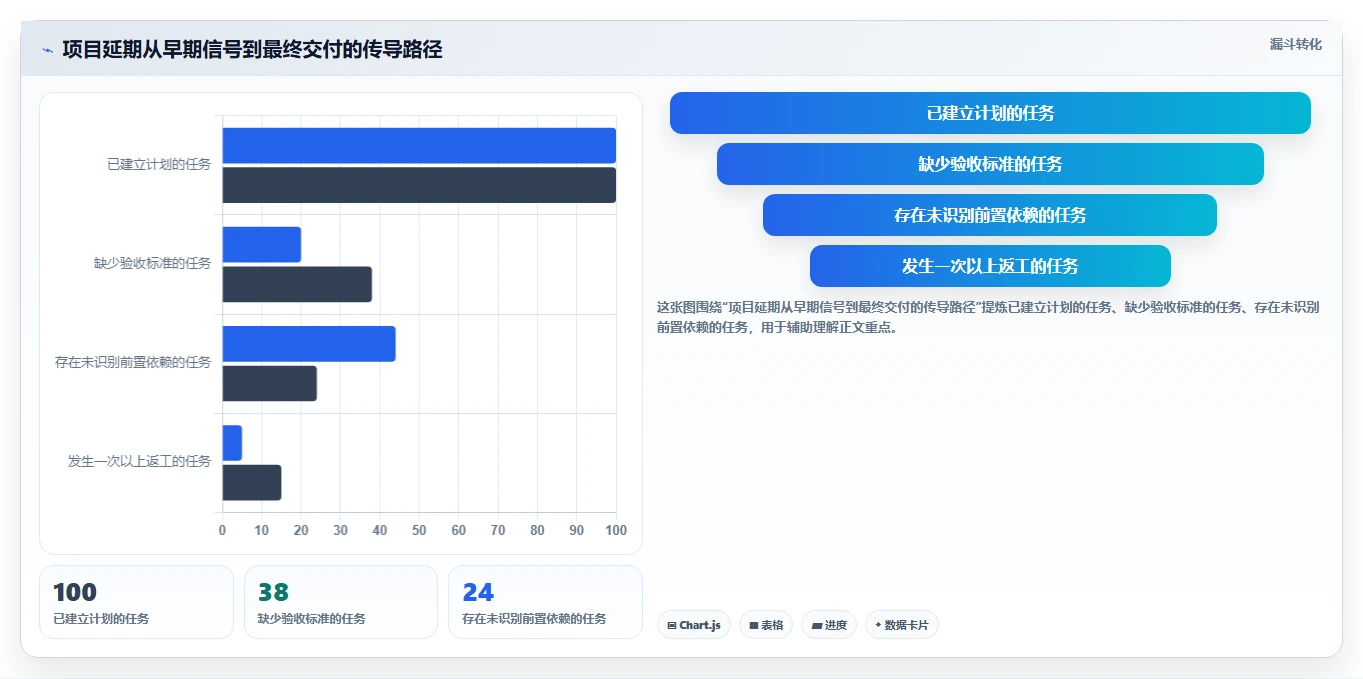 掌握项目管理进度管理图:5步轻松实现项目里程碑