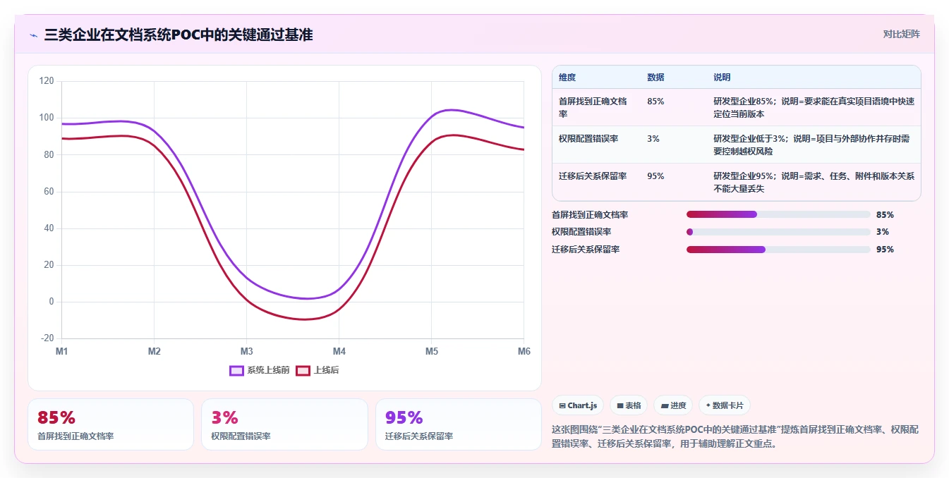 企业文档管理升级指南:2026年7款热门pc文档管理软件盘点