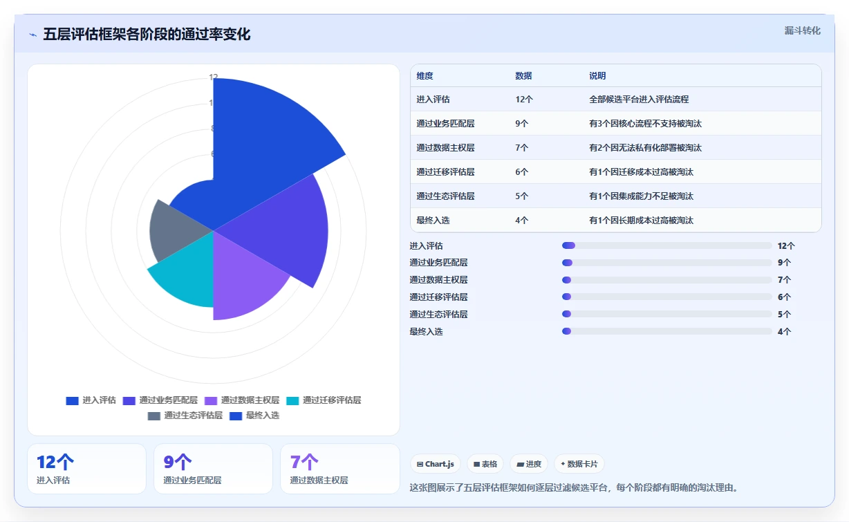 2026年工程管理系统选型指南:6款主流平台深度对比