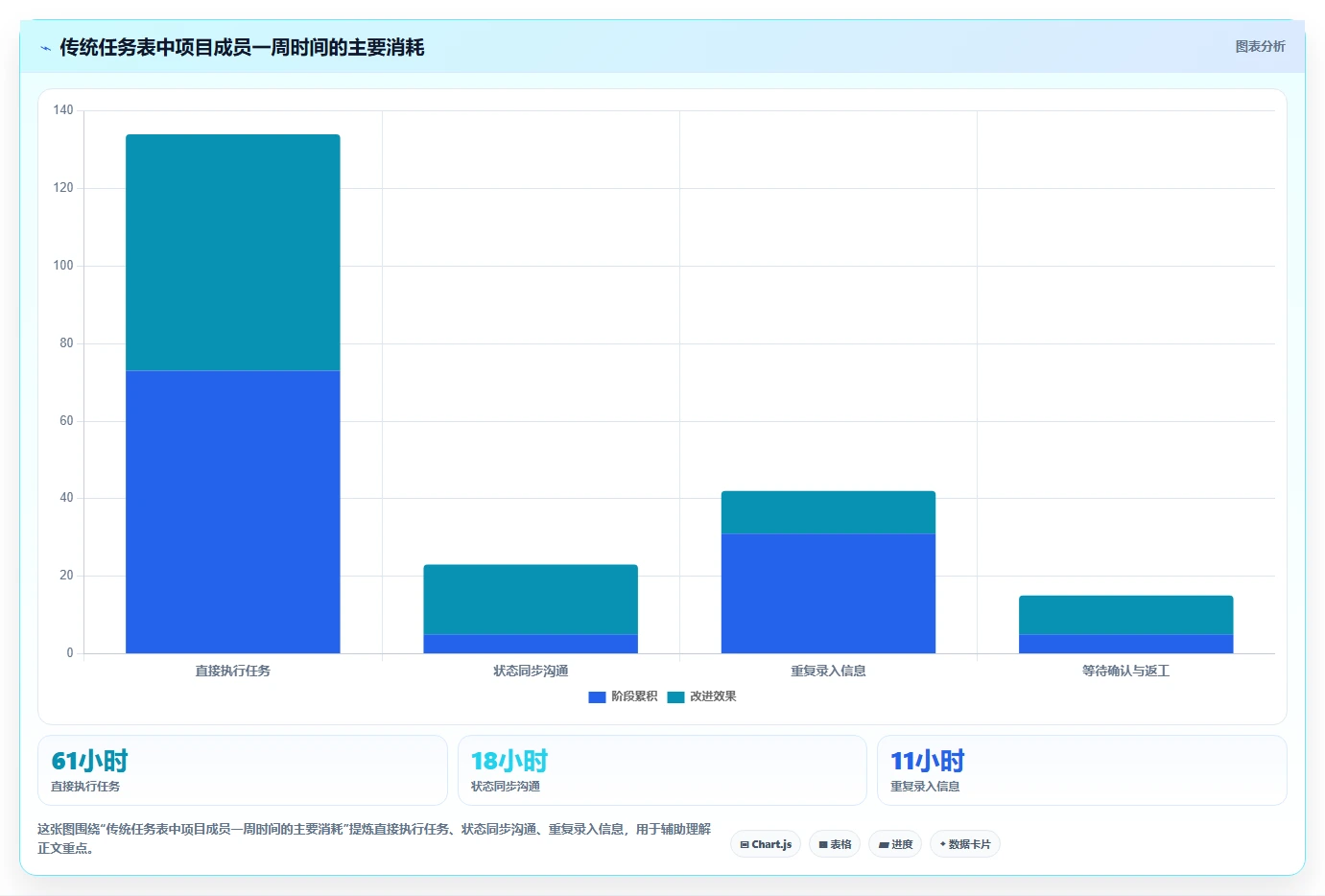 2026年效率之选:6款顶级任务推进表格工具大盘点