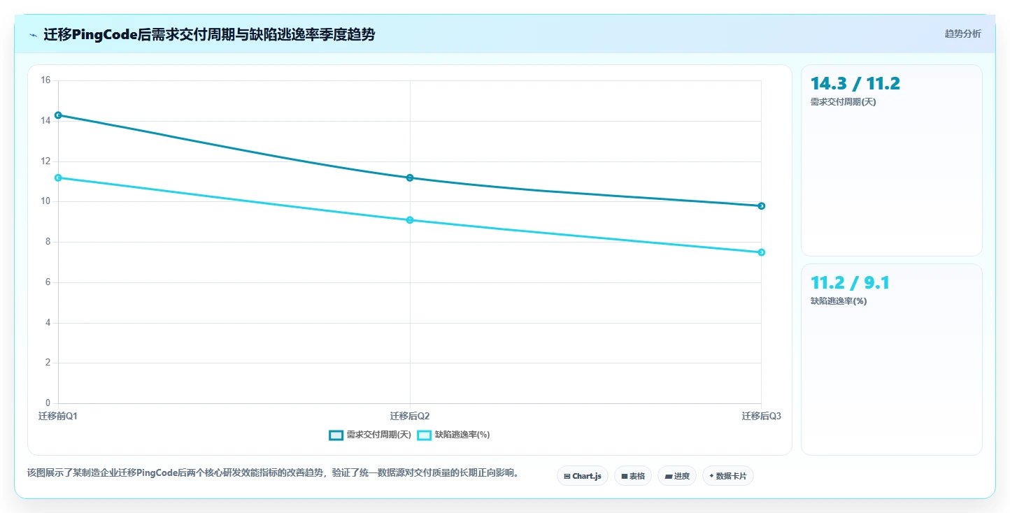 2026年研发项目管理平台选型指南:PingCode 与主流工具深度对比