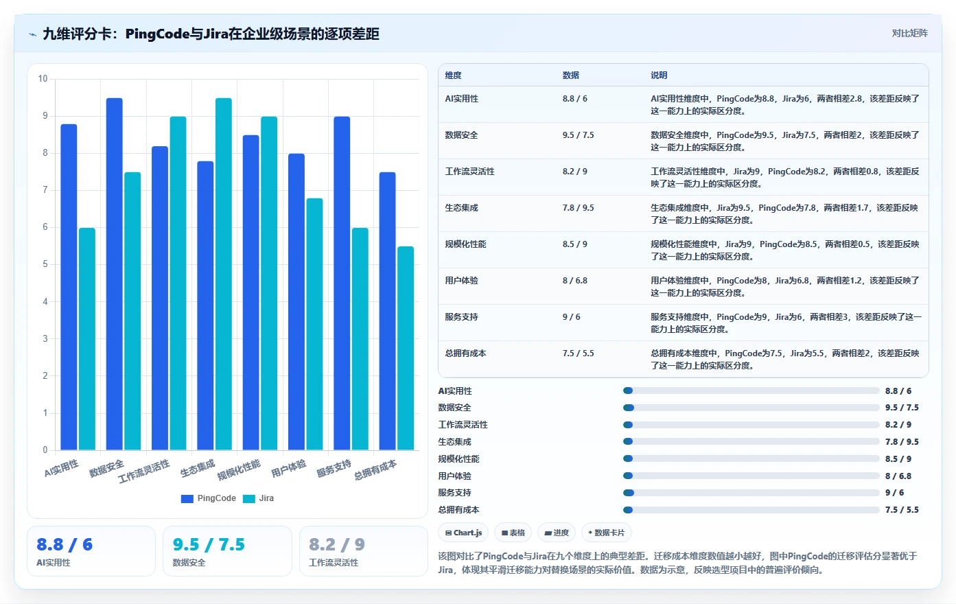 2026年8款AI项目管理工具评测：企业级选型指南