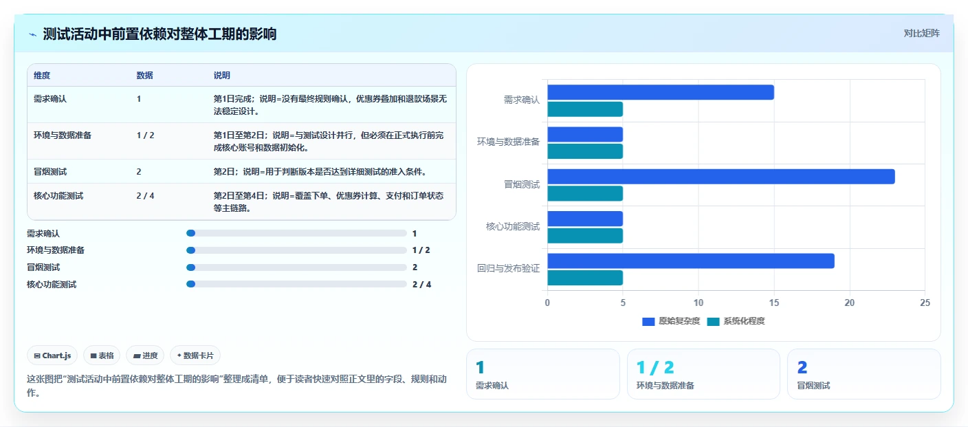 如何编写一份完美的软件测试计划书？5个关键步骤助你事半功倍