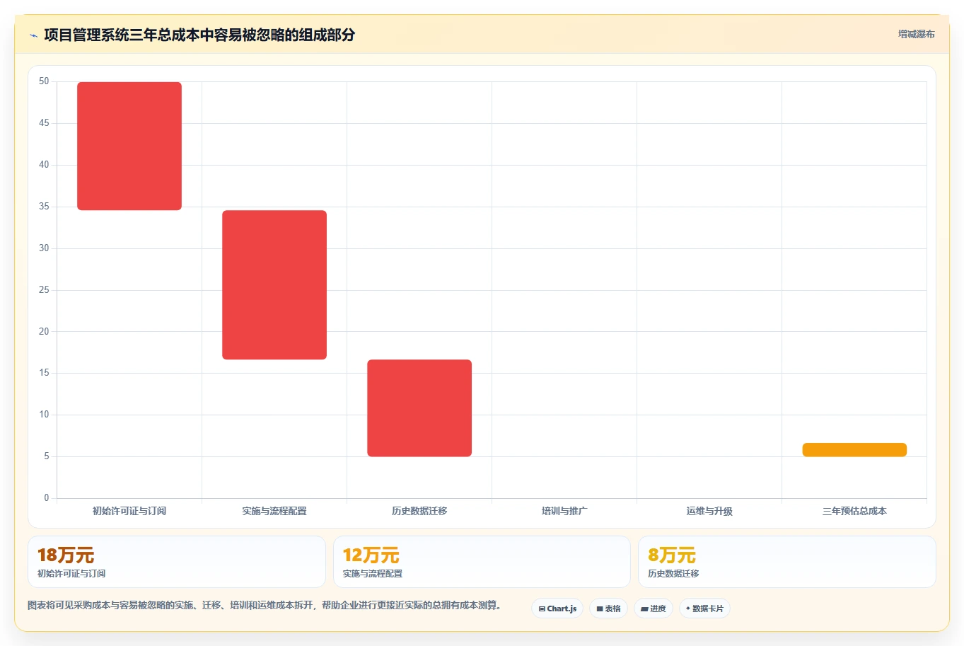 2026年TOP5交付项目管理系统大盘点：哪款最适合你的团队？