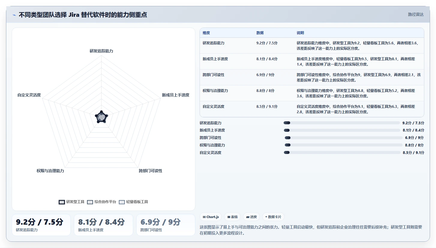 2026年易上手的Jira替代软件哪个使用体验好？深度测评与推荐
