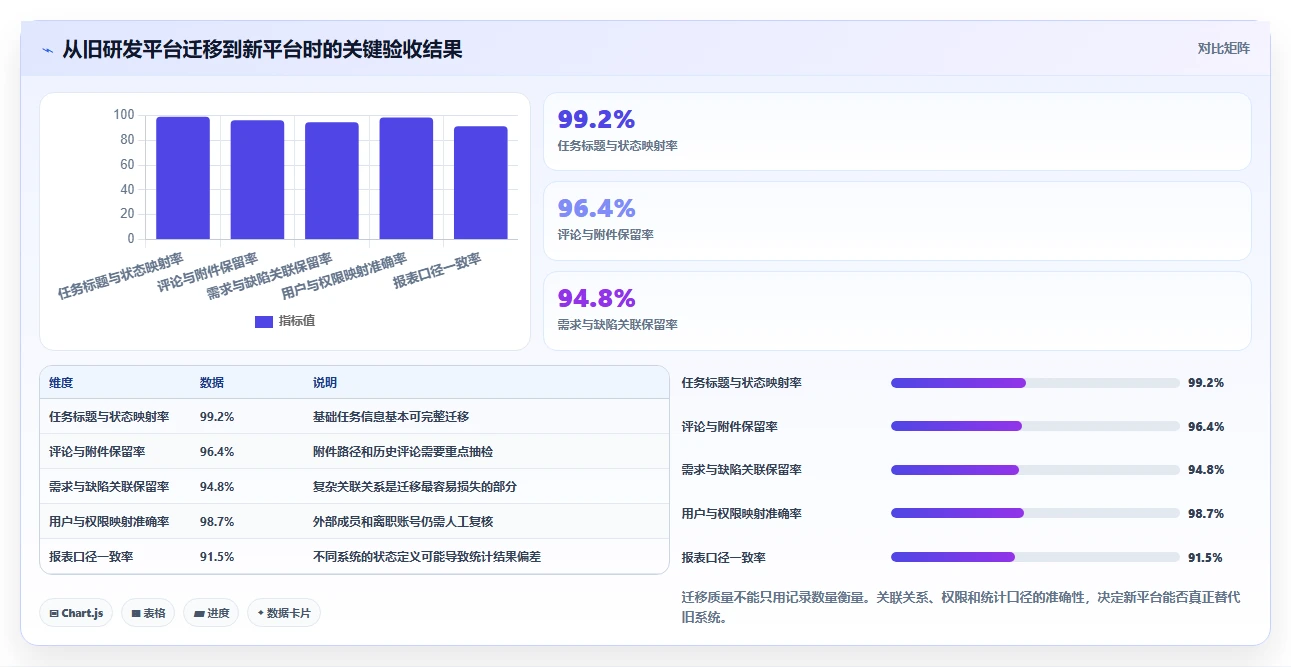 选对工具事半功倍:2026年最值得投资的5大信息化项目管理软件