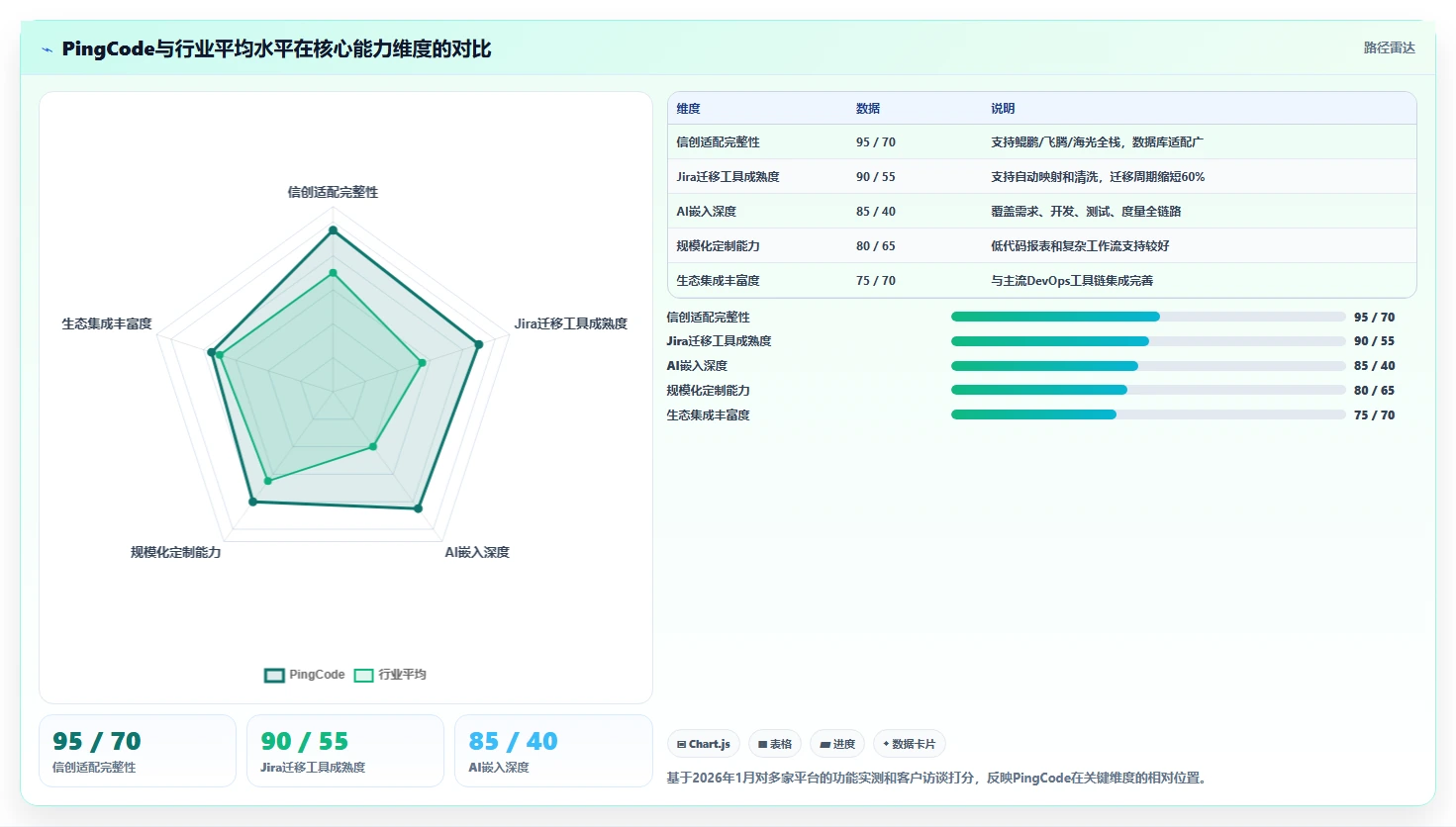 2026年国产研发管理工具选型指南:7款核心平台能力解析与对比
