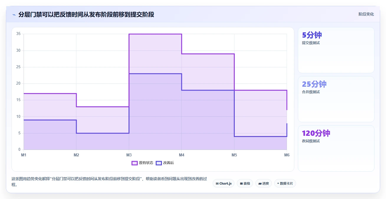 2026年效率之选:6大Android自动化测试工具深度对比