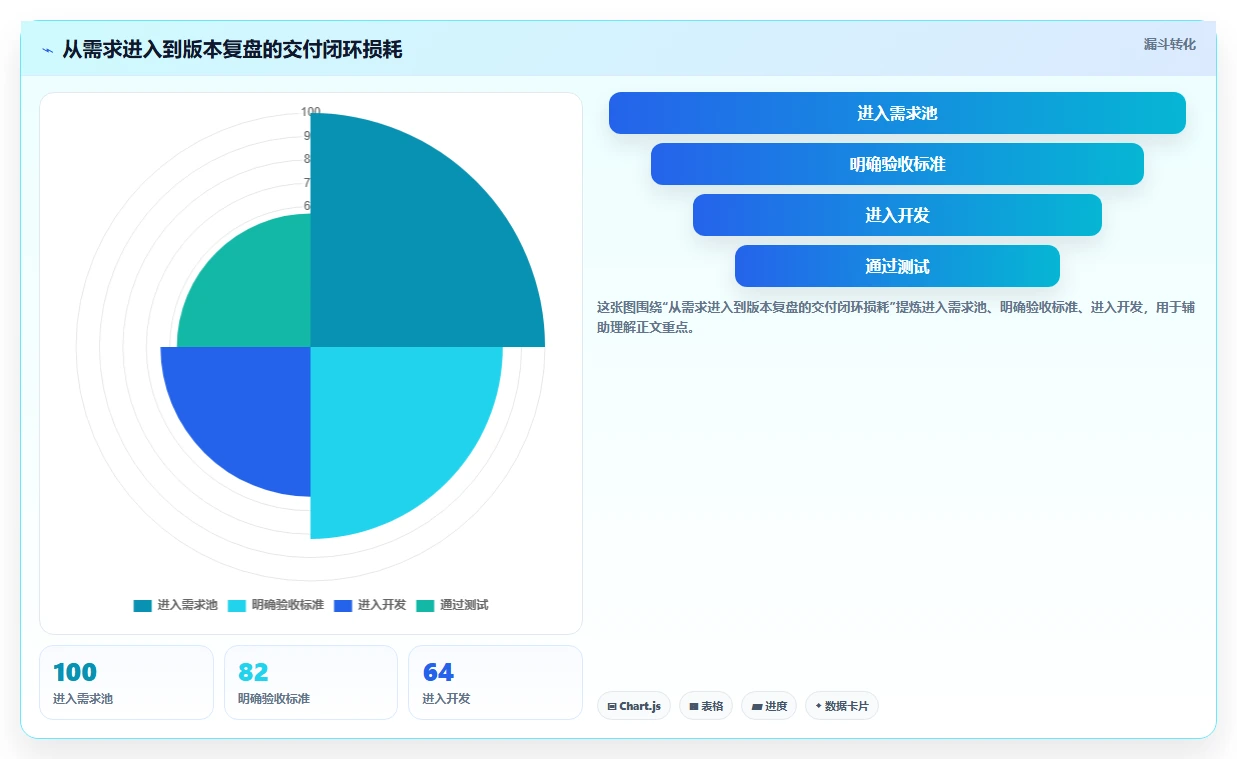 2026年十大研发项目管理软件评测与选型指南