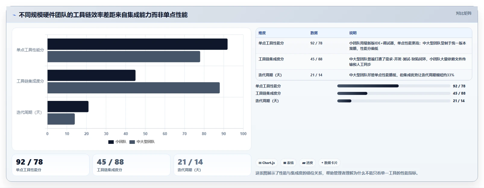 2026 年最佳硬件开发工具对比：帮你精准选择最合适的工具