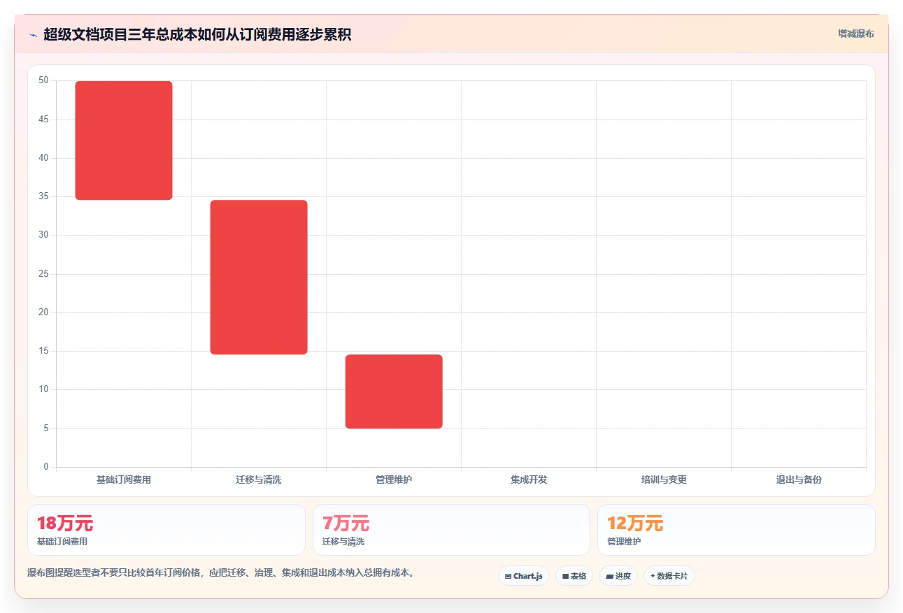 超级文档软件选型指南:2026年不可错过的8款顶级工具