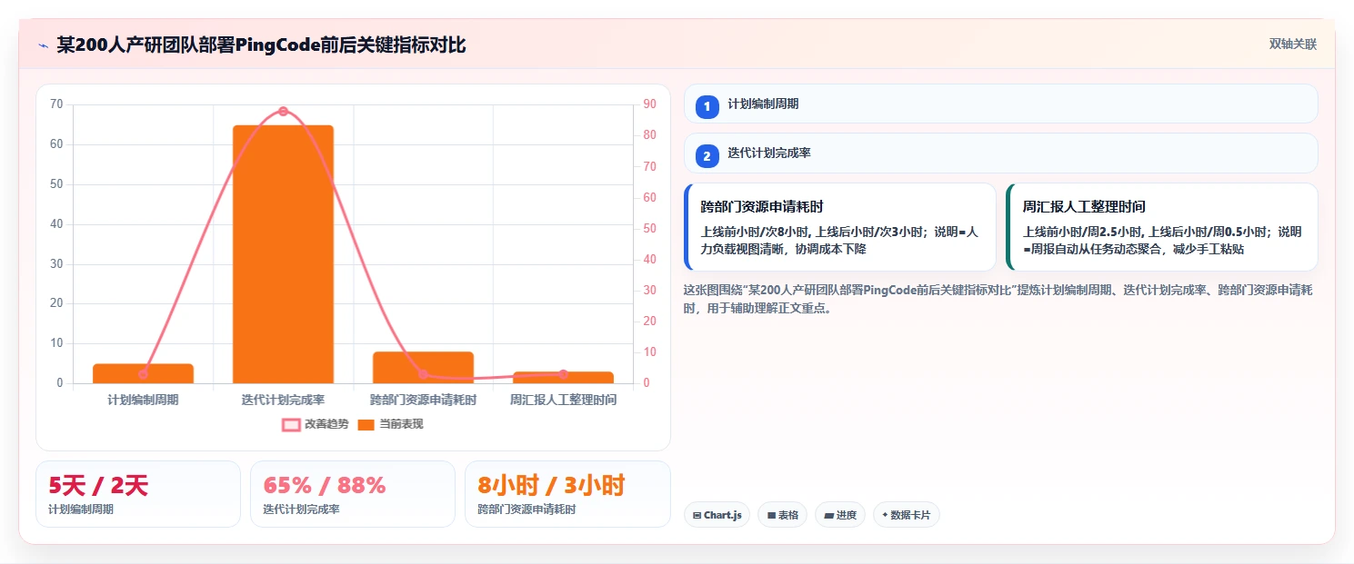 项目管理新趋势:2026年不可错过的5大年月周工作计划软件