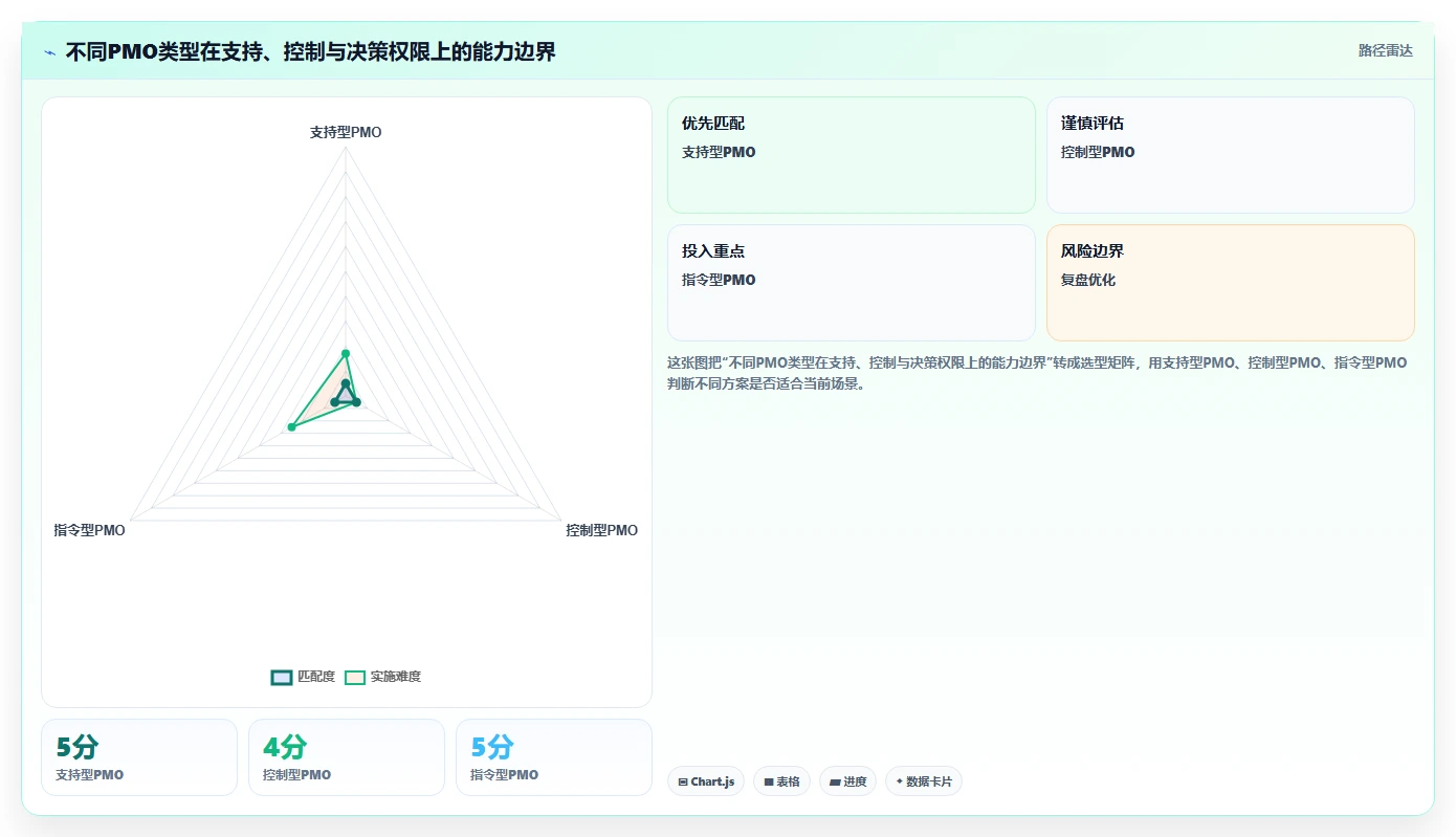 揭秘项目管理办公室岗位:为什么它是企业效率提升的关键?
