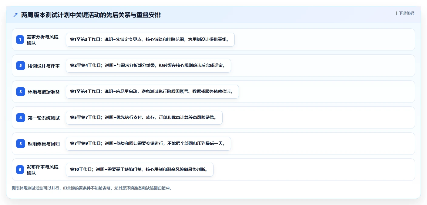 如何制定一份完美的测试计划书？5个步骤让你的项目更上一层楼
