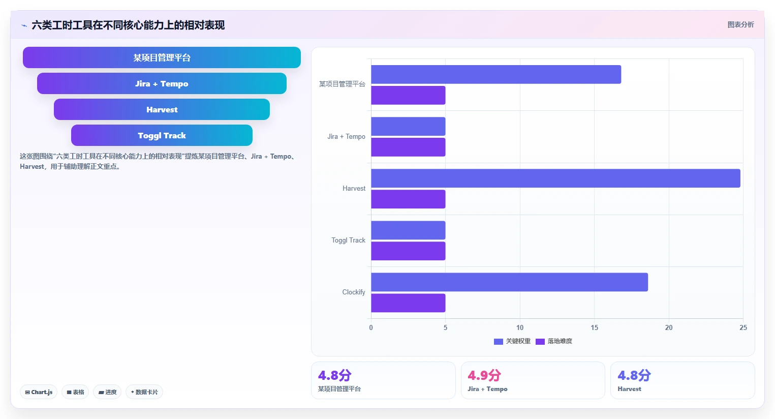 2026年效率管理新选择：6款顶级可以记工时的软件工具深度对比