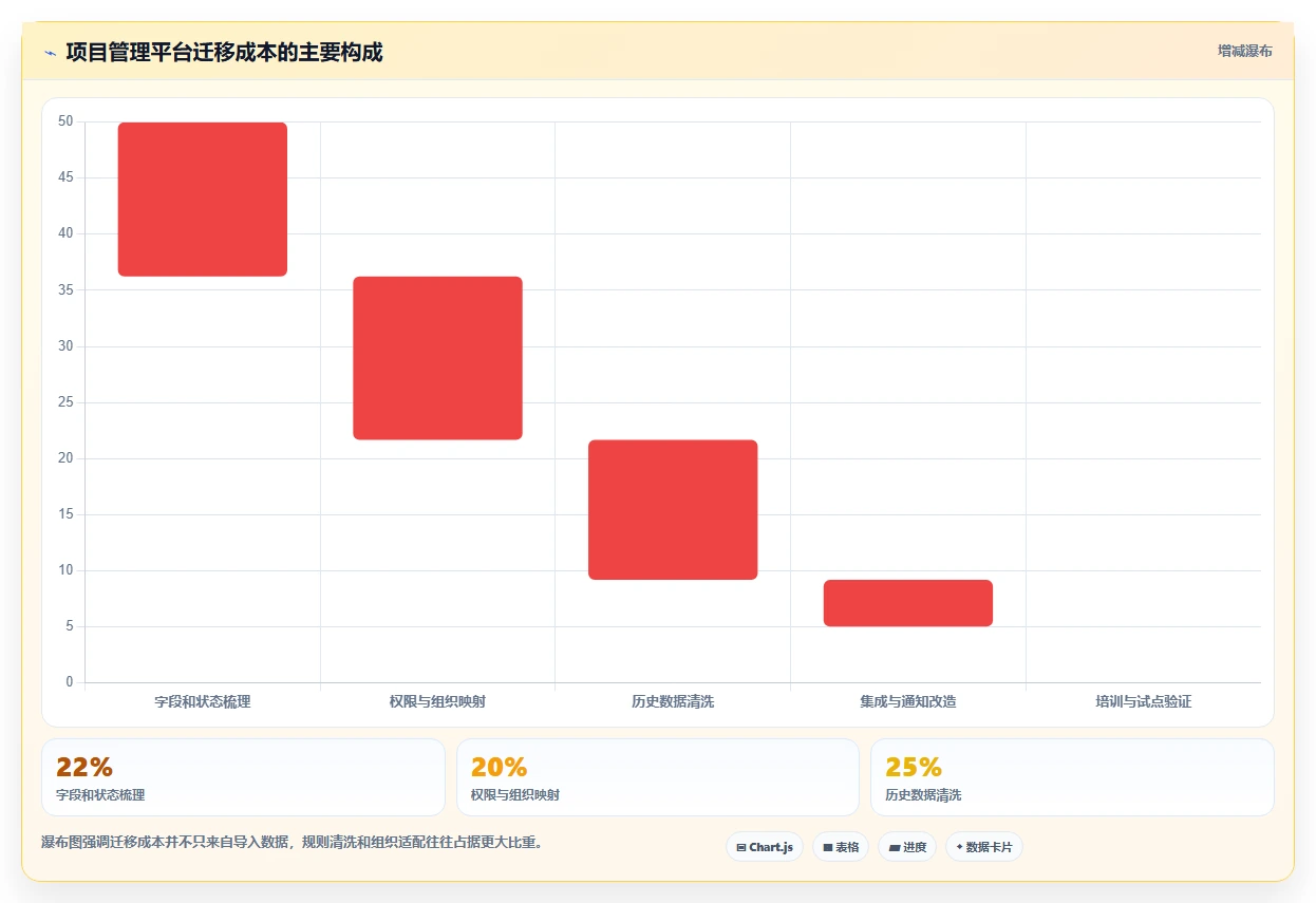 掌握项目管理系统流程图:5步轻松提升团队效率和项目成功率