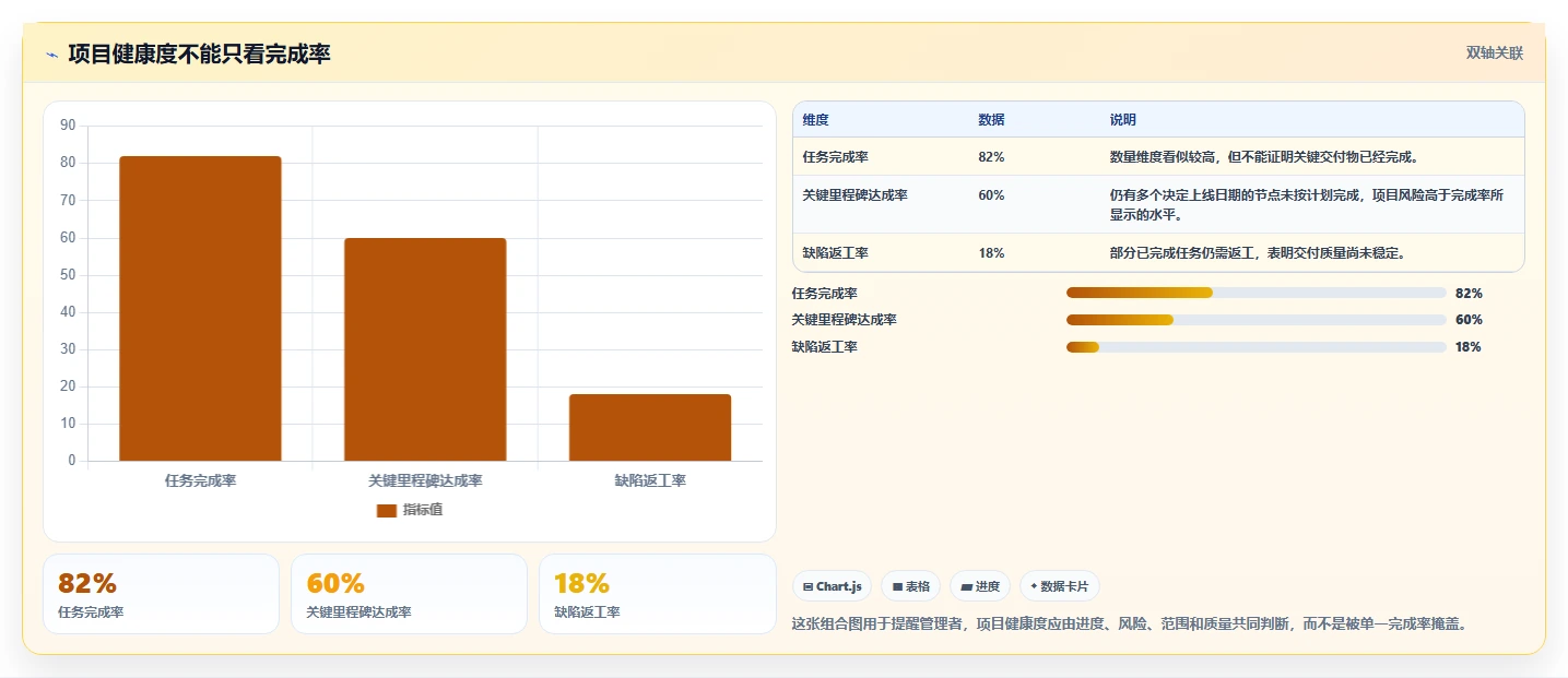 掌握项目管理标准：5个步骤让你的项目如虎添翼