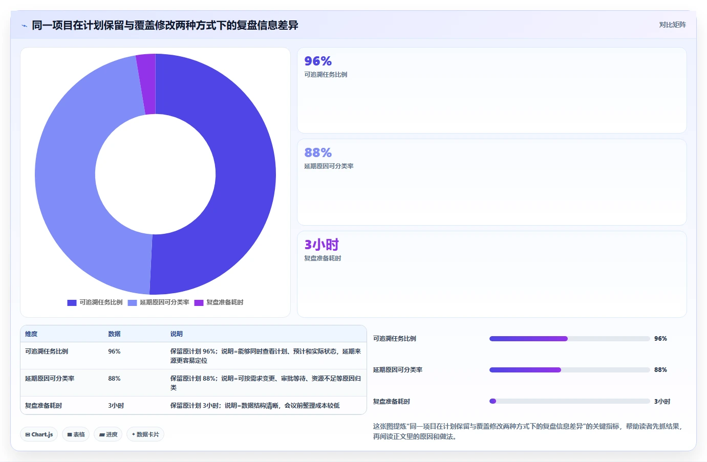 掌握甘特图绘制注意事项:5个技巧让你的项目规划如虎添翼