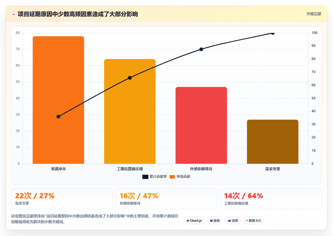 掌握项目进度管理表:5个技巧让你的项目如期完成