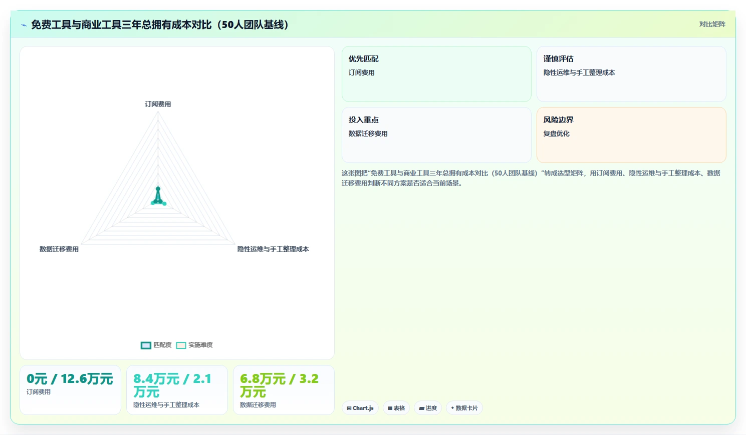 提升团队协作：2026年最受欢迎的5大工作任务跟踪软件推荐