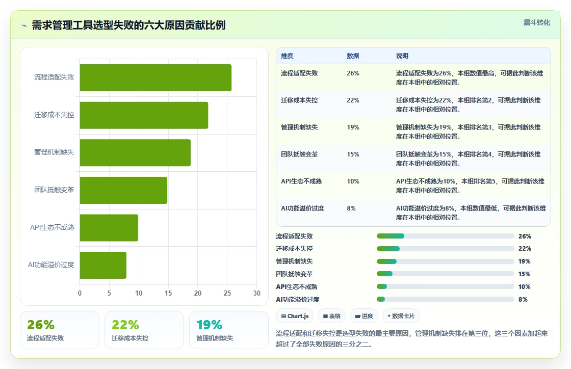 如何挑选适合团队的需求管理工具?2026最好的需求管理工具推荐