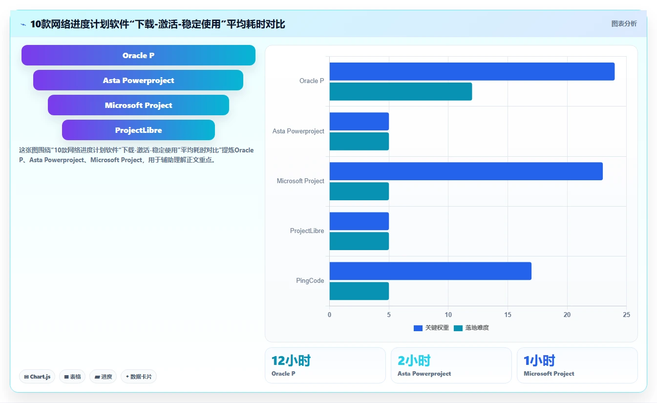 2026年必看:10大热门怎么下载网络进度计划软件工具深度对比