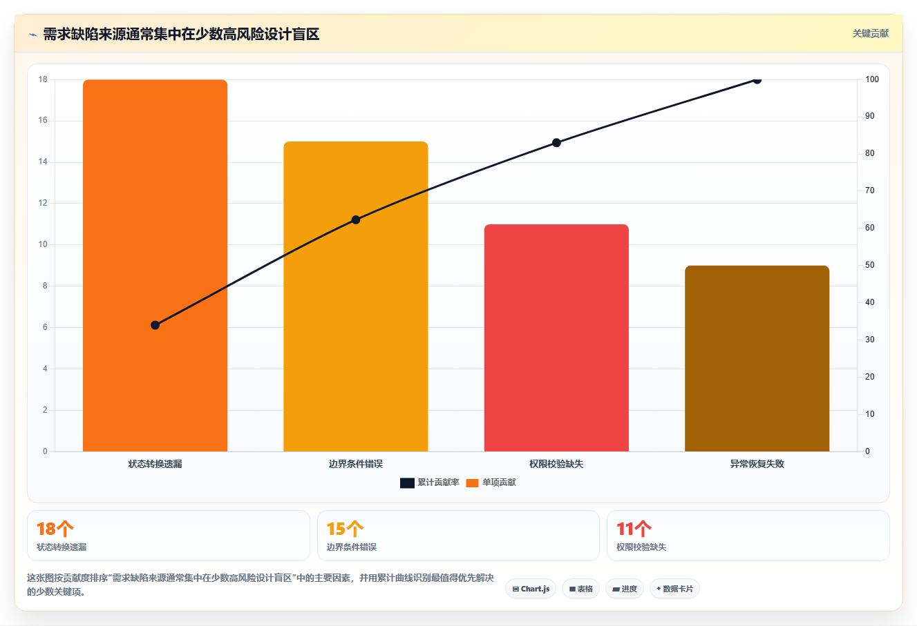 掌握软件测试用例设计方法：10个技巧助你提升测试效率和质量